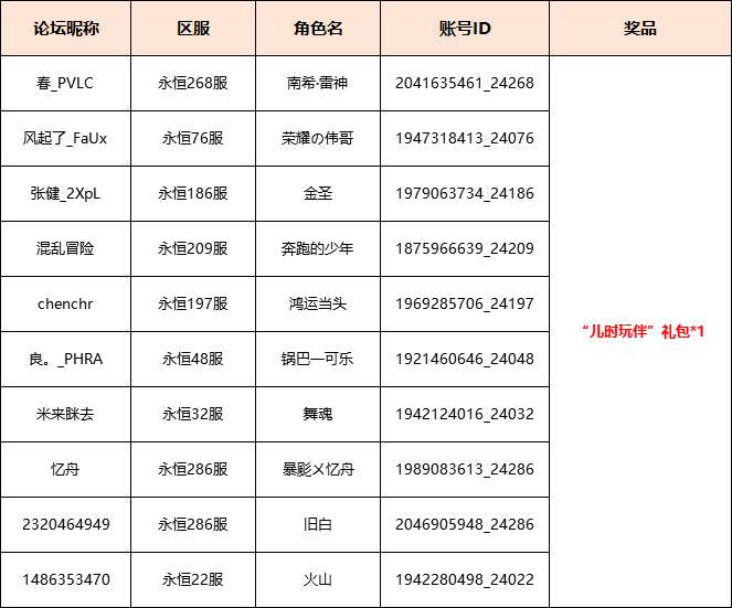 【获奖名单】梦里依稀是少年！约战昔日对手，赢取六一备战礼包！