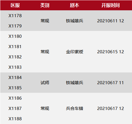 X1178-1188局势盘点，空战又如何，后来者居上！