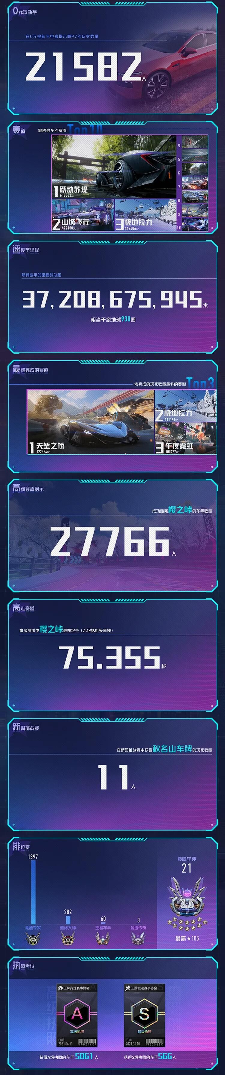 【趣味数据】这个15天，我们绕了地球930圈（史上最强盘点