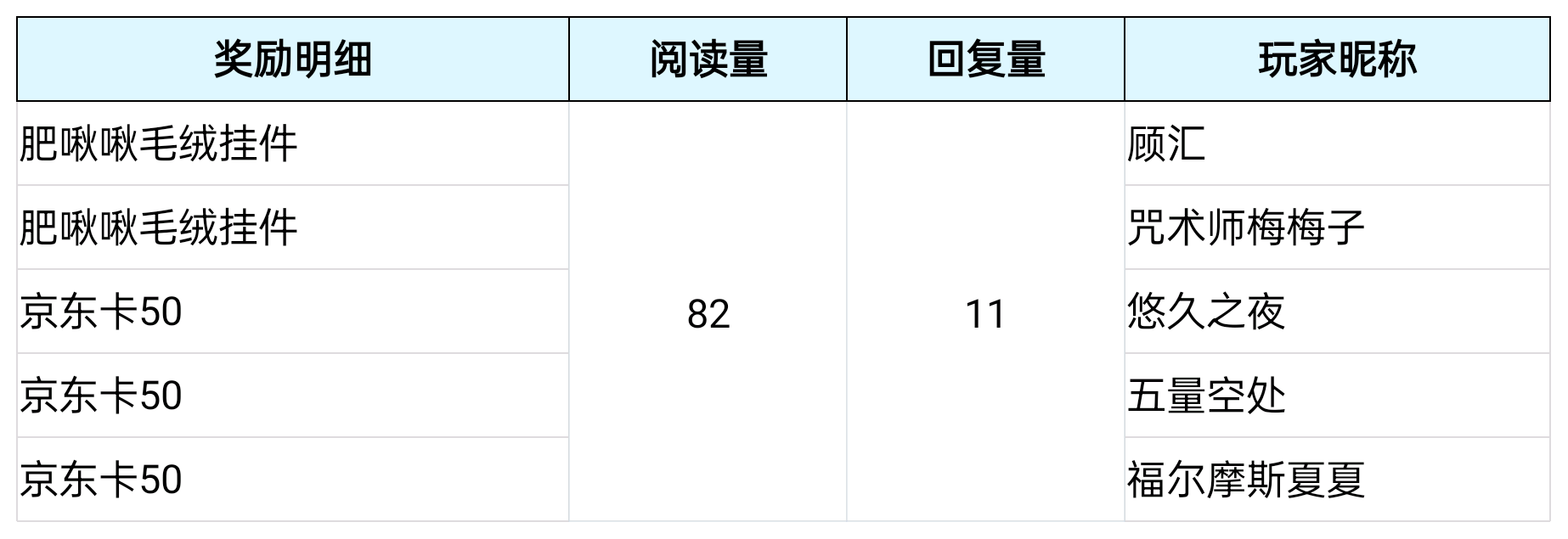 【已开奖】「天刀周年庆」我与刀刀不得不说的故事~