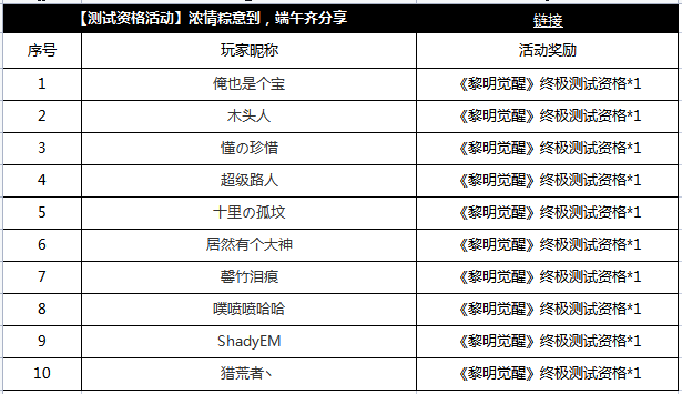 【获奖公告】6月14日至6月16日端午齐分享获奖名单