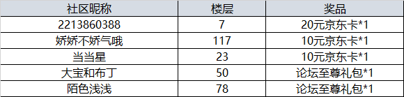 【开奖】520礼物指南，参与赢惊喜！