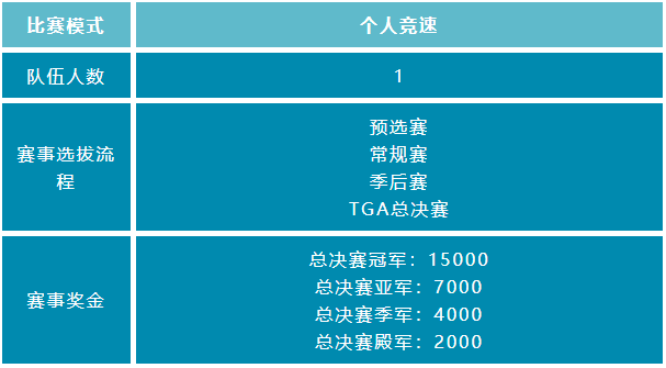 2021年P1巅峰杯春季赛-个人竞速专场激燃开幕！