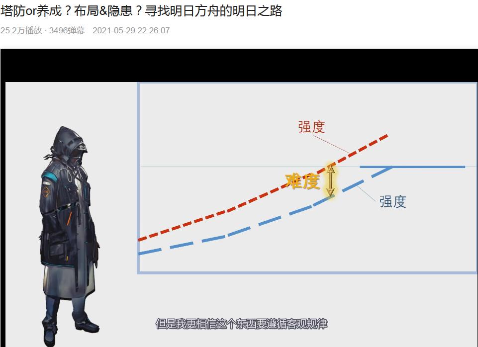 明日方舟养成埋下隐患?百万粉UP主分析关卡,提升数值很重要