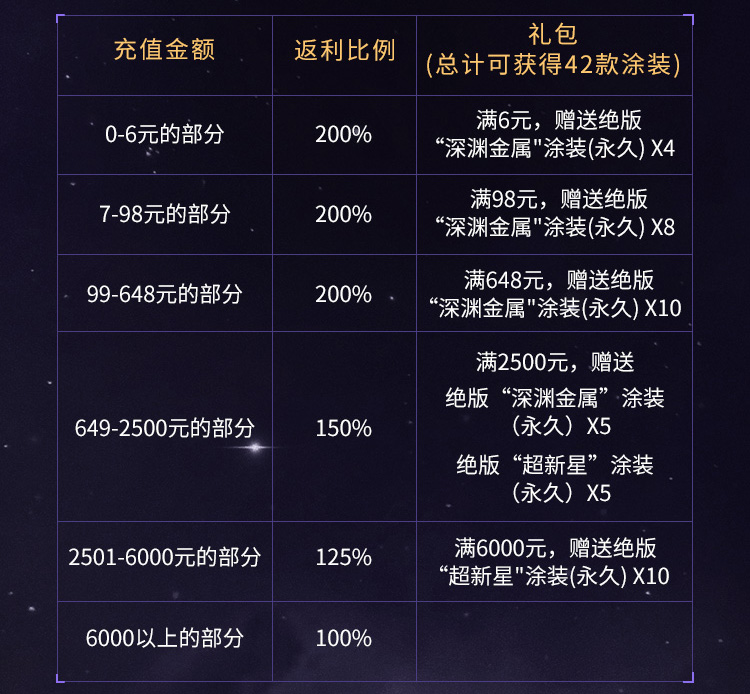EVE《星战前夜：无烬星河》删档付费测返利公告