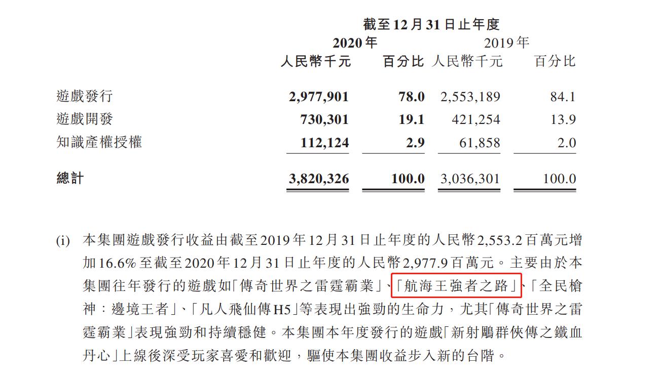 《航海王热血航线》话题播放破百亿,不愧是吉尼斯认证的IP