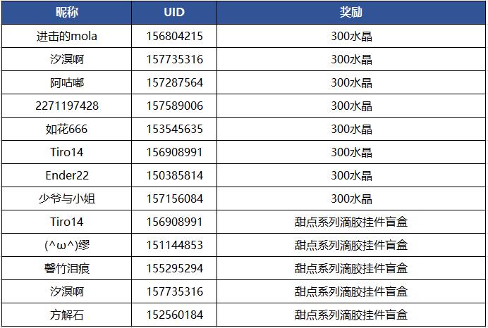 【开奖】4.9版本内容曝光 参与讨论赢取水晶&amp;周边