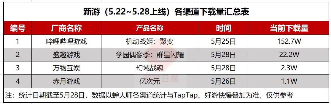 一周新游观察第21期：阿里互娱疑似公开仙剑IP游戏