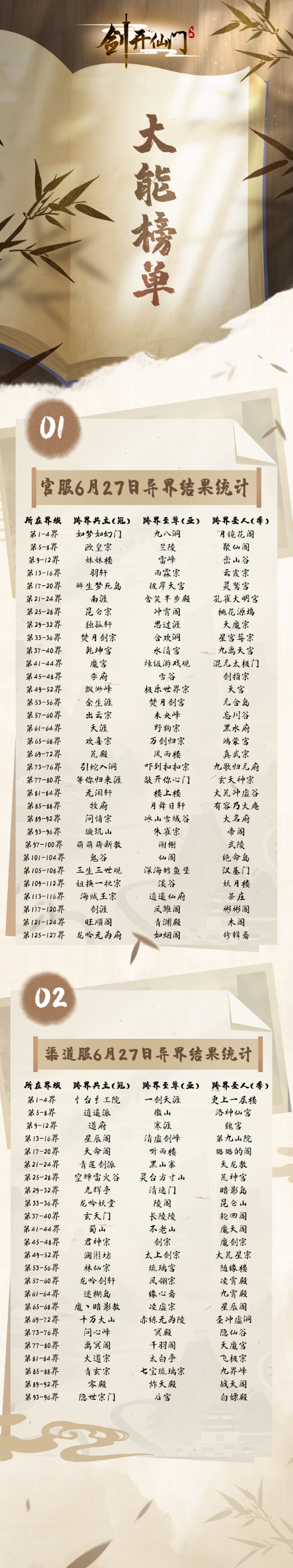 围观大佬  6月27日异界战况汇总