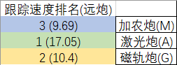 新伊甸舰船生存法则 不同种族船的扬长避短
