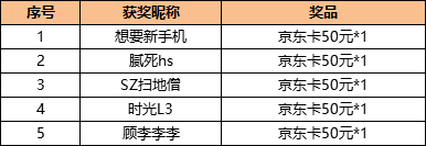 【已开奖】【有奖问答】《余烬风暴》沉浸美学魔幻mmo手游