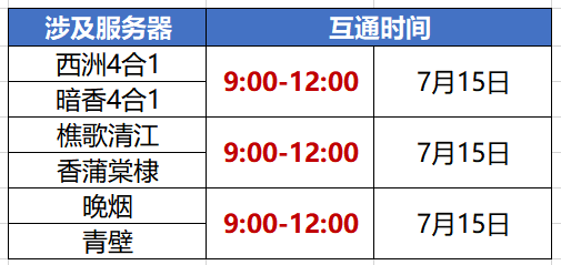 【官方公告】7月15日数据互通公告 