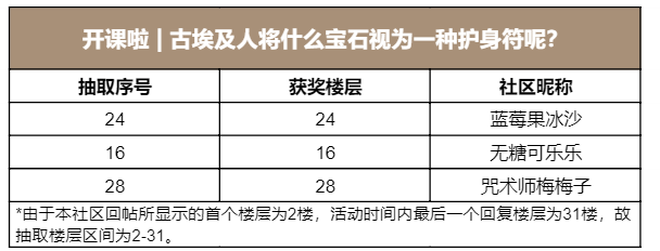 开课啦 | 古埃及人将什么宝石视为一种护身符呢？ （已开奖）