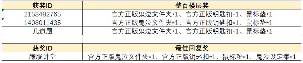 【开奖啦~】你最喜欢鬼泣的哪个角色呢？