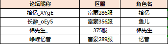 【获奖名单】【有奖活动】大声对喜欢的人说出来520