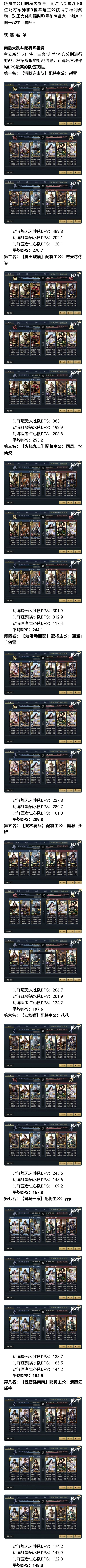 肉盾大乱斗获奖名单公布！结果出乎意料~