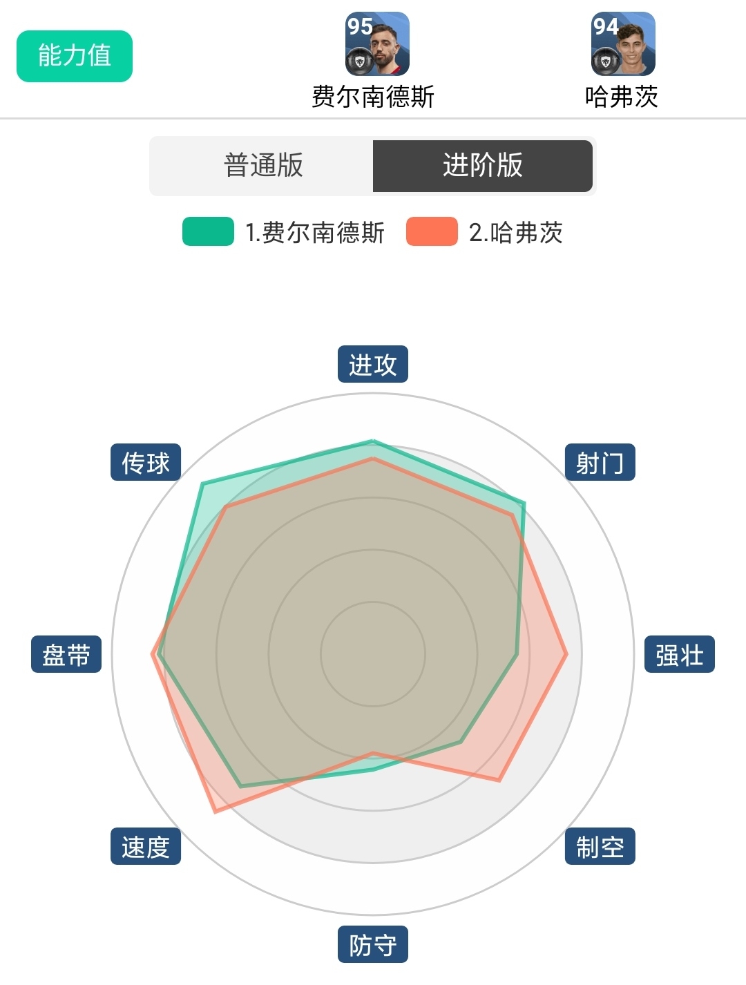 普卡前腰推荐-布鲁诺费尔南德斯