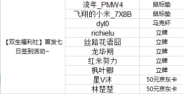 （已开奖）【双生福利社】首发七日签到活动~