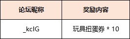 【获奖名单】【抽十连抽】欢迎来到赛尔特大陆，公测论坛重磅福利开启！