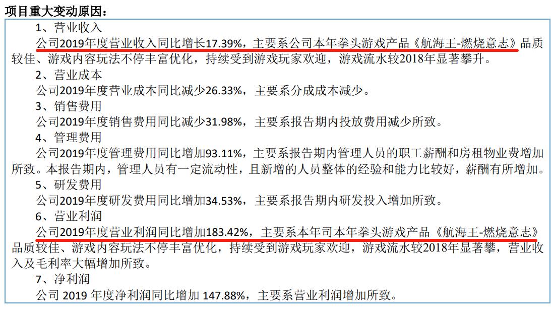 《航海王热血航线》话题播放破百亿,不愧是吉尼斯认证的IP