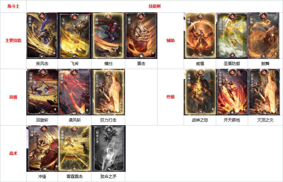 【玩家投稿】《黑暗之潮：契约》多职业技能搭配推荐，副本打架全方位！