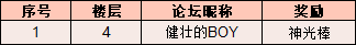 【狼人对决】你最想要的六一礼物！请签收！ 丨已开奖