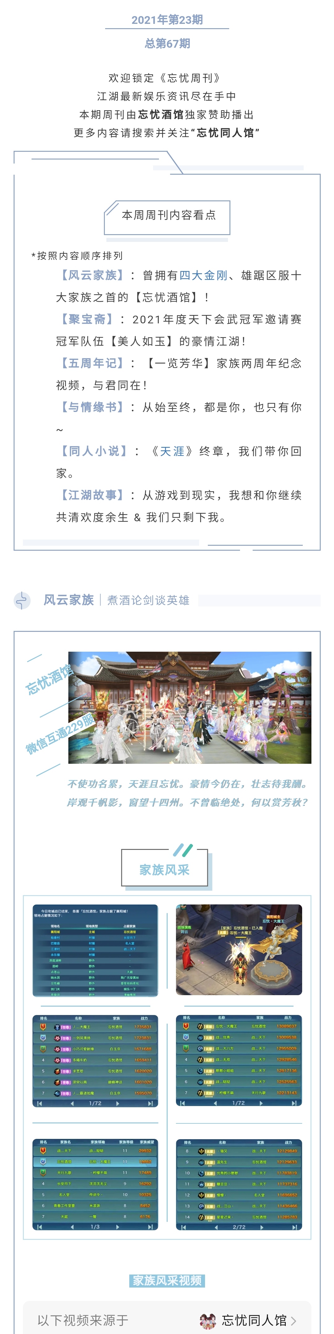 【忘忧酒馆】的雄踞家族榜首之路/冠军赛冠军【美人如玉】的豪情江湖/「一览芳华」的家族两周年回忆