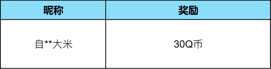 【已开奖】【舞力全开·派对时刻】分享你的舞蹈故事，赢好礼！
