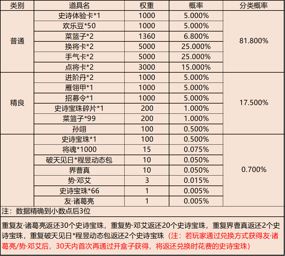 【官方活动】年味渐浓