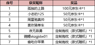【已开奖】【福利活动】十一乐翻天，六大活动陪你过假期！