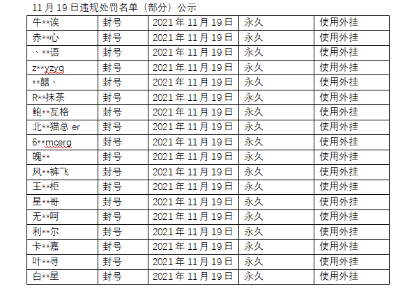 《神角技巧》11月19日违规处罚公告