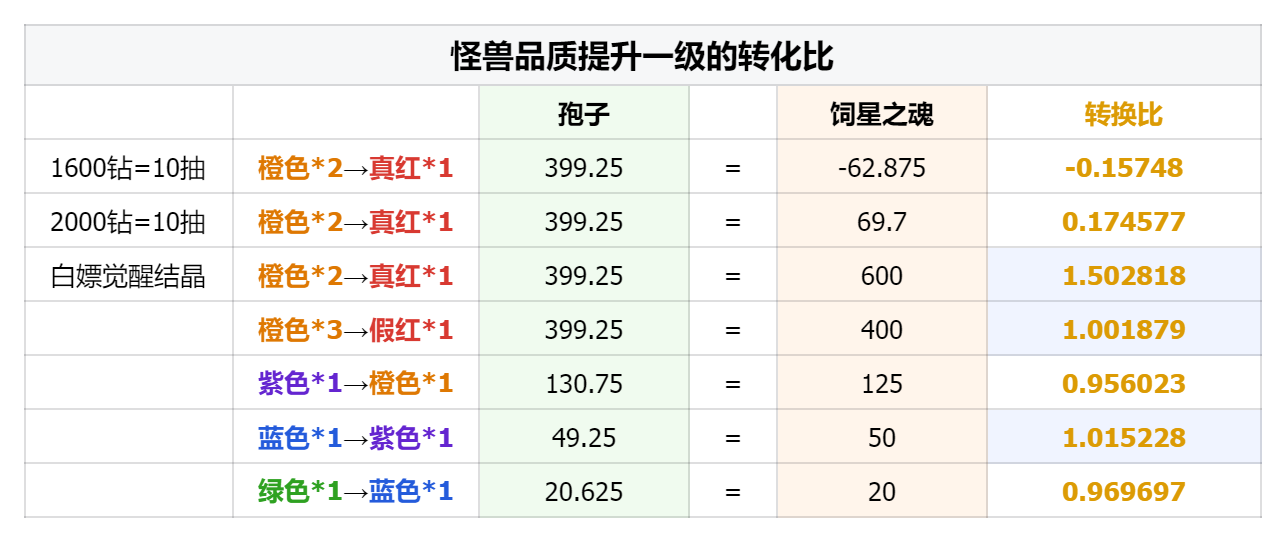 【超！思路来了15】你真的懂饲星坛吗？