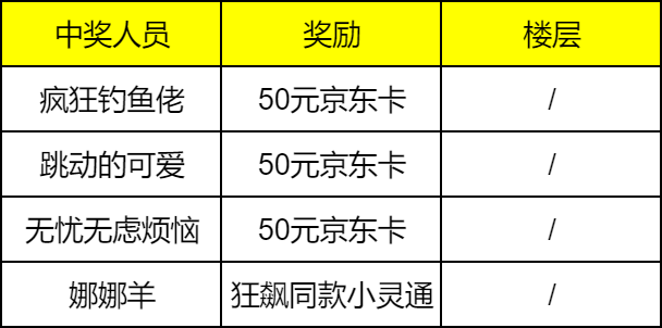 【已开奖】《时光杂货店》x《狂飙》联动确认！狂飙搞钱人，再闯时光城！（内含福利活动）