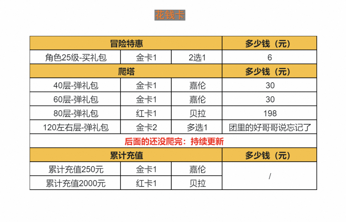 【白月攻略】金卡、红卡获得方式-抄作业版本