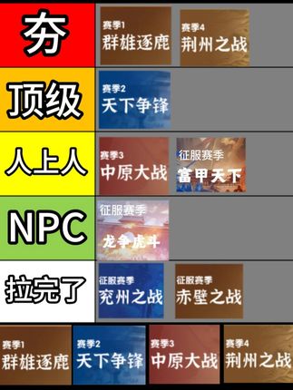 【讨论】各赛季地图从夯到拉排名 