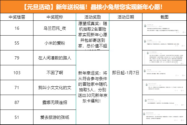 【元旦活动已开奖】新年送祝福！晶核小兔帮您实现新年心愿！