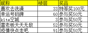 【活动兑奖】庆祝《元尊手游》全平台预约开启，晒图赢JD购物卡