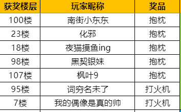 【已开奖】【有奖活动】皎月填福，黑月携周边庆中秋
