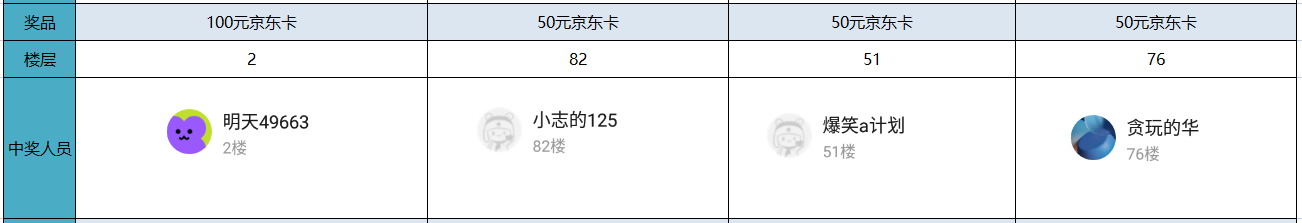 【已开奖】 | 说出你最爱的三国人物，赢取京东卡！