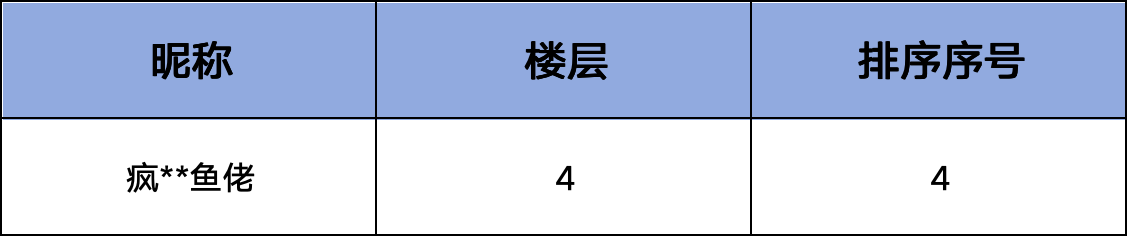 【已开奖】冬日舞动穿搭大赏，用你的潮流点燃冬日！