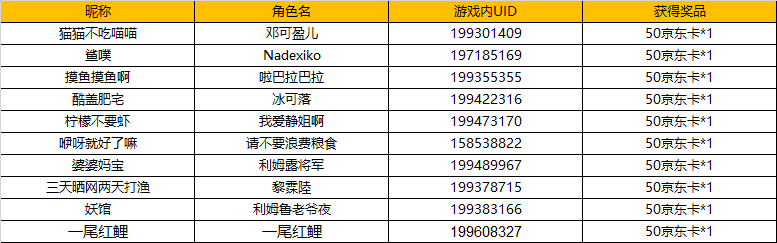 【已开奖】【活动】《关于我转生变成史莱姆这档事》正式上线！各位欧皇晒卡赢好礼啦！