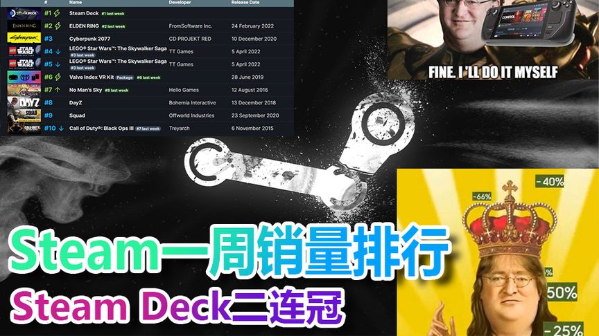 Steam一周销量排行：SteamDeck二连冠
