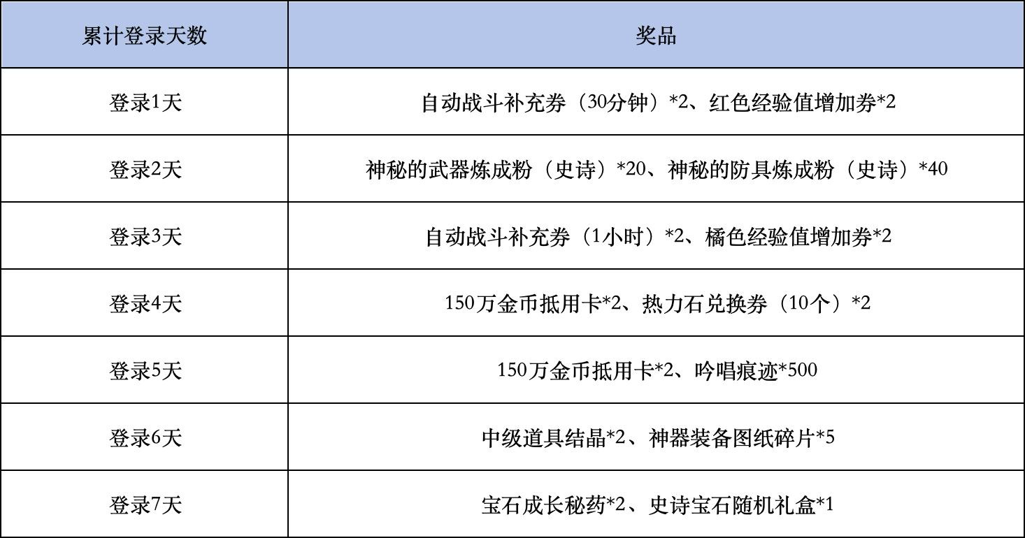 《冒险岛：枫之传说》Livelink活动规则