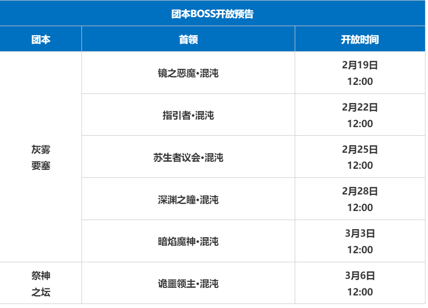 S1新阶段正式开启！【含新版本福利+玩法预告】