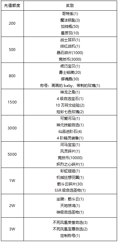 【线下活动】展望新年，温暖前行