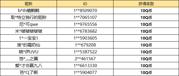 【已开奖】泳装7期，各位御主更想抽哪个卡池？