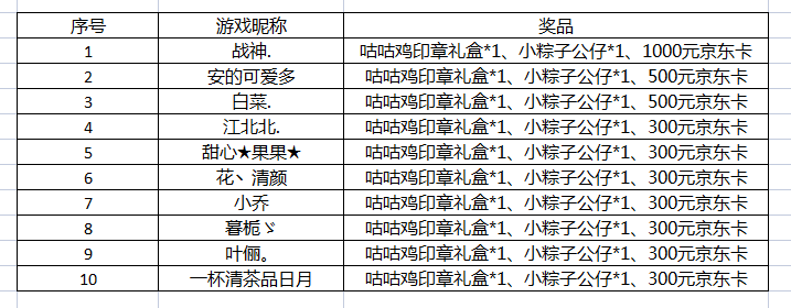 【开奖】“浑天仪”暑期明星服庆典活动   