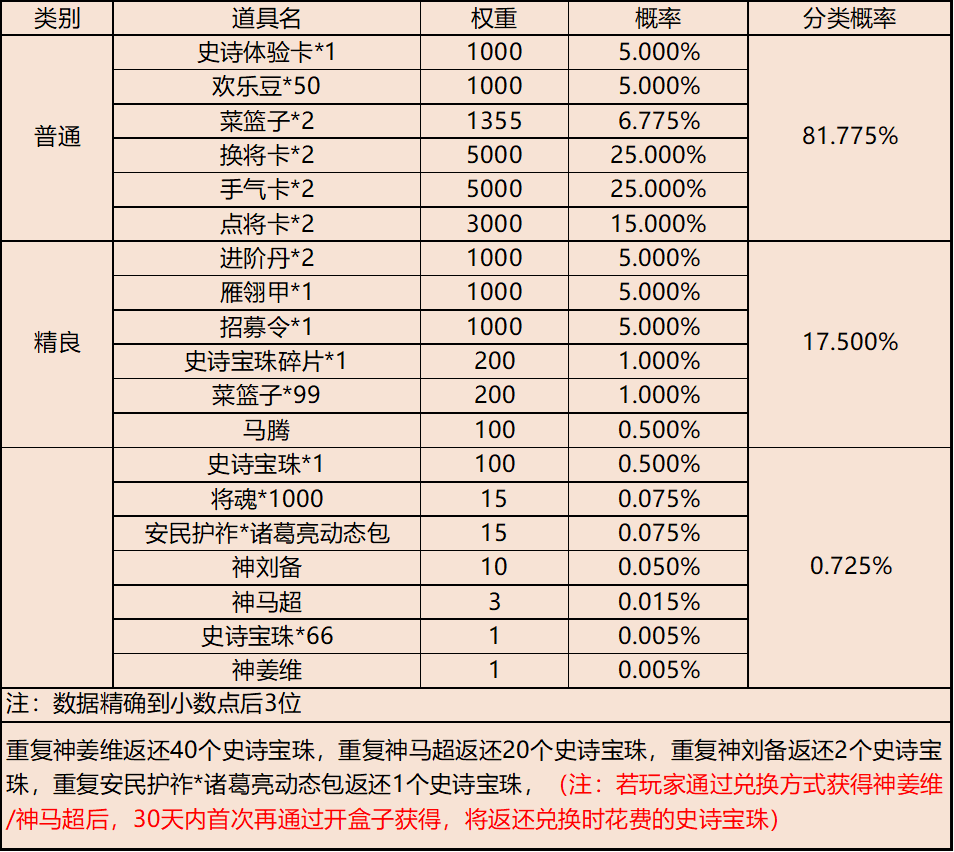 【官方活动】神马超上线