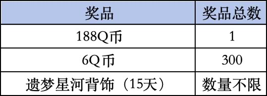 《QQ飞车手游》Livelink活动规则