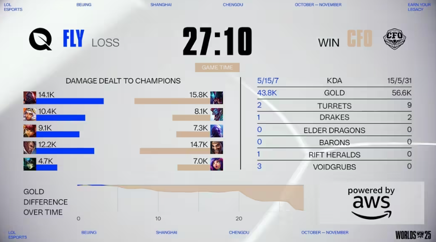 CFO零封FLY晋级，这款三国策略游戏等你挑战